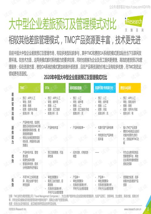 2020年中國(guó)大中型企業(yè)差旅采購(gòu)及管理白皮書 洞察、趨勢(shì)與戰(zhàn)略