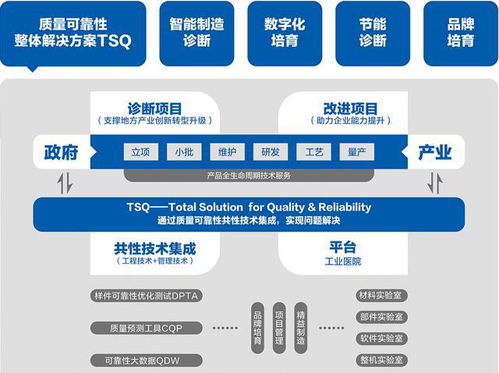 數(shù)字化賦能，管理增效 佛山賽寶助力專精特新中小企業(yè)蝶變